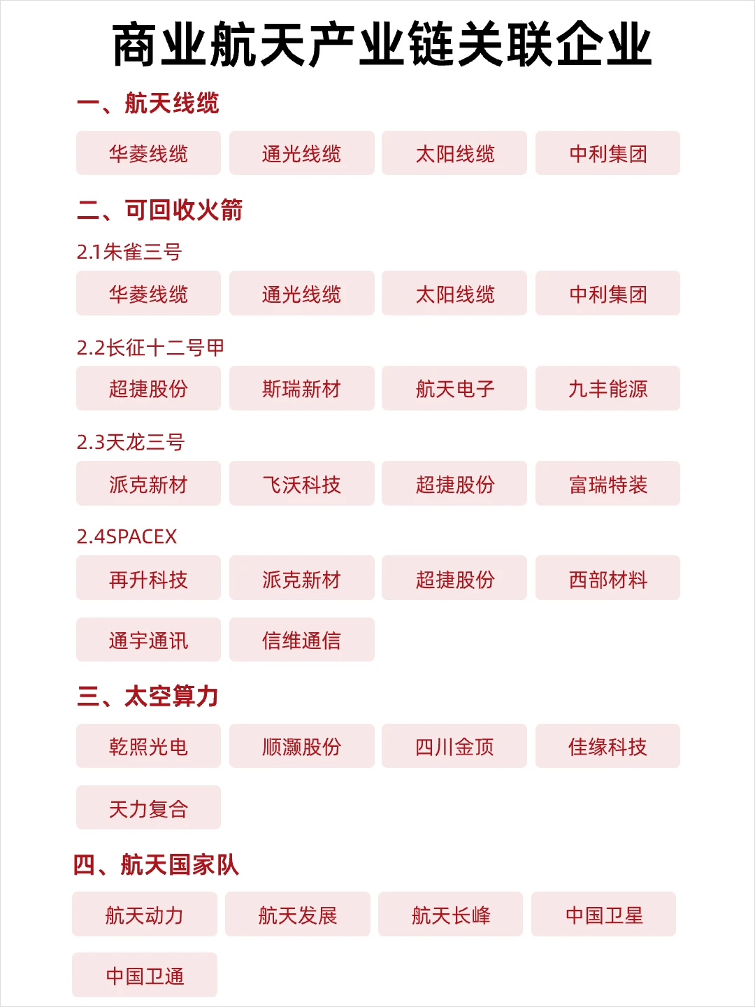 十个未来风口产业——商业航天