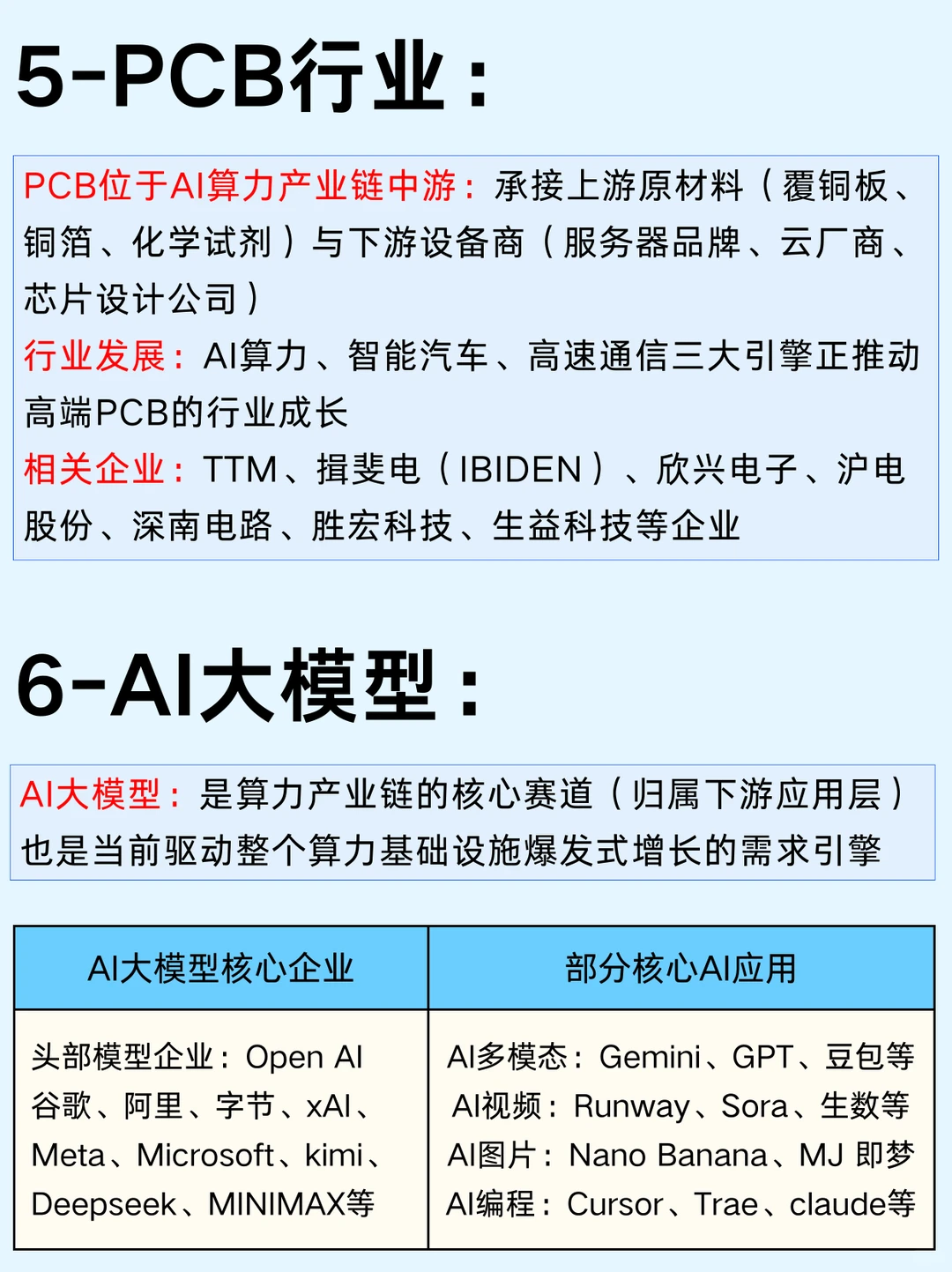 一篇科普：六大算力赛道和商业模式