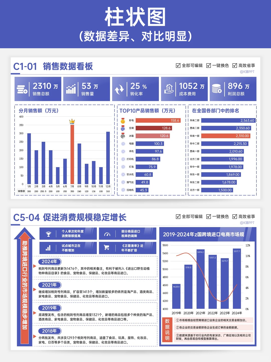 年的总结，数据可视化很重要！