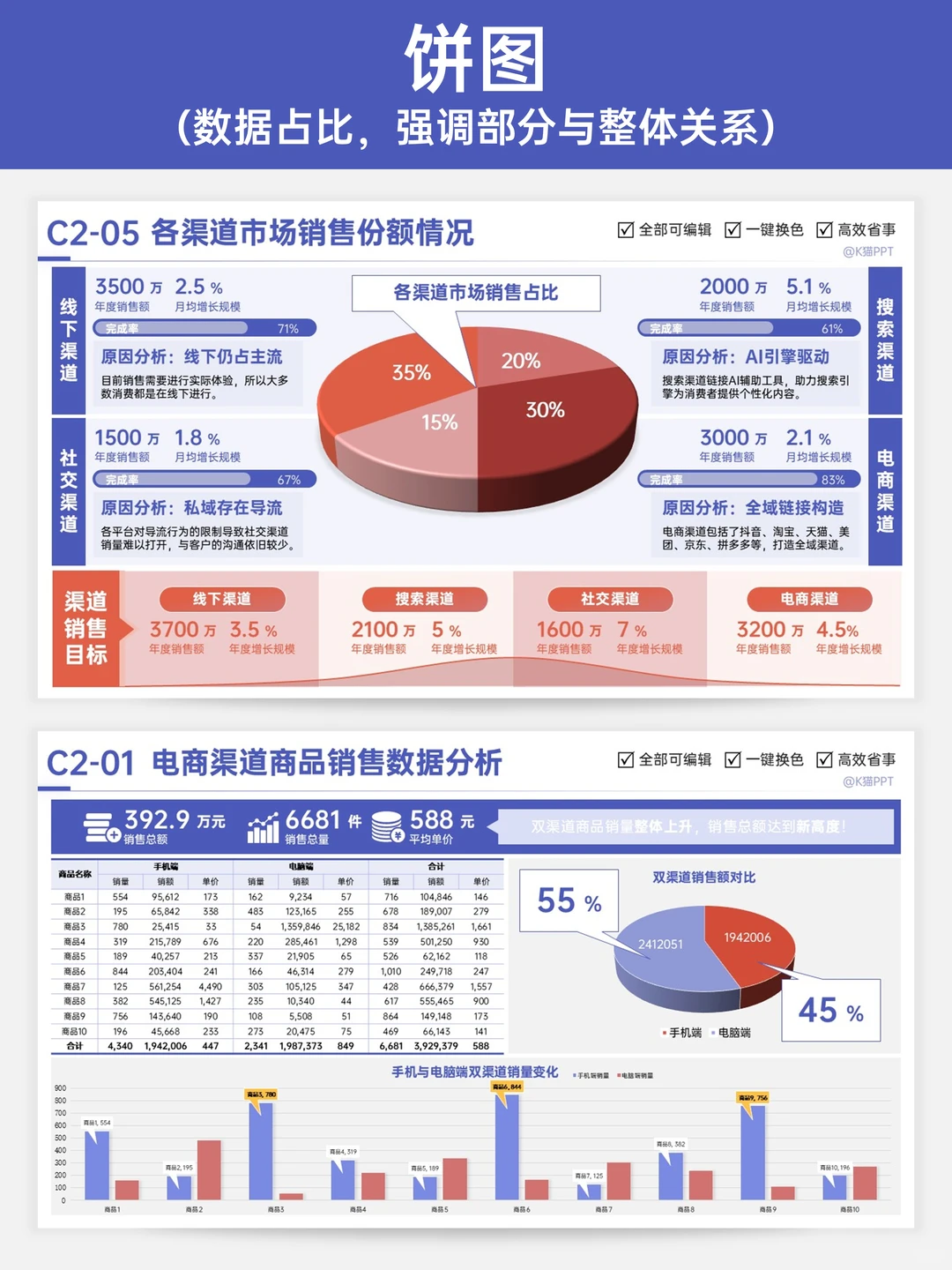 年的总结，数据可视化很重要！