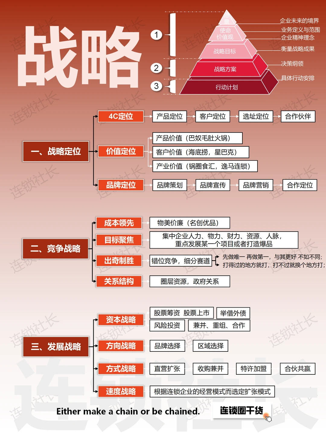 值得收藏：连锁企业顶层设计到系统协同?
