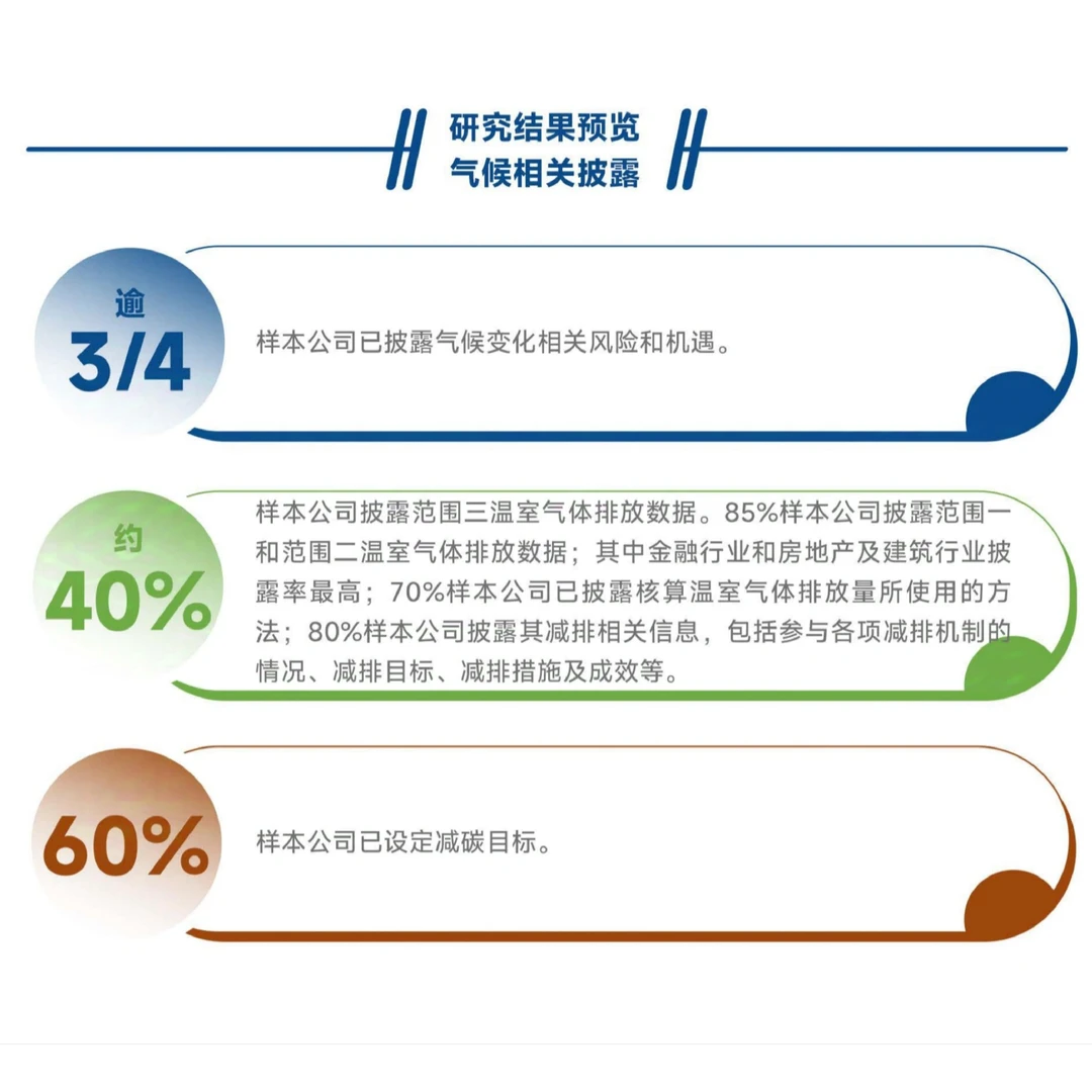 本识咨询《中国A股ESG披露水平报告》发布