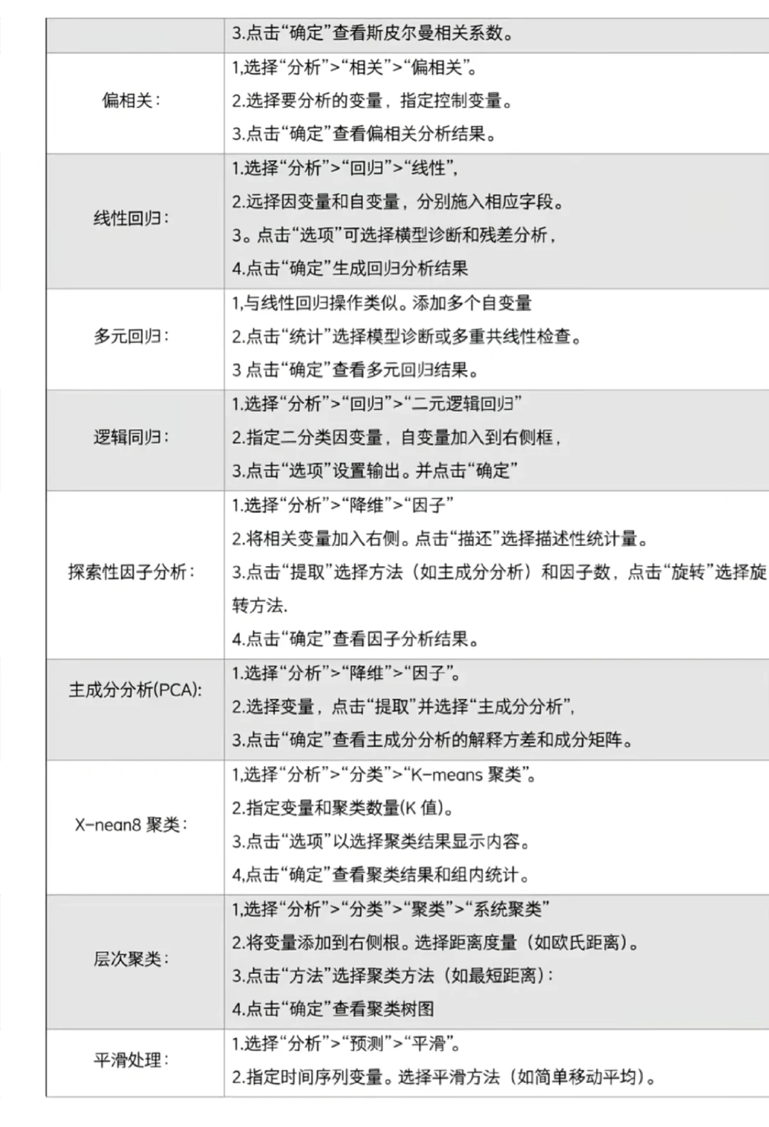 分析步骤这篇就够了