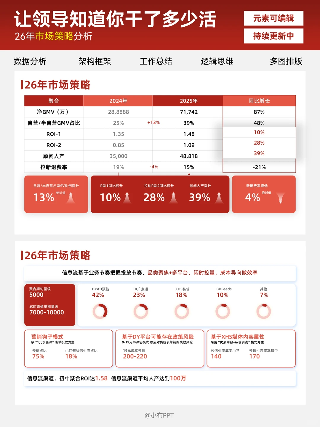 数据分析PPT这样做，领导直夸专业会干活