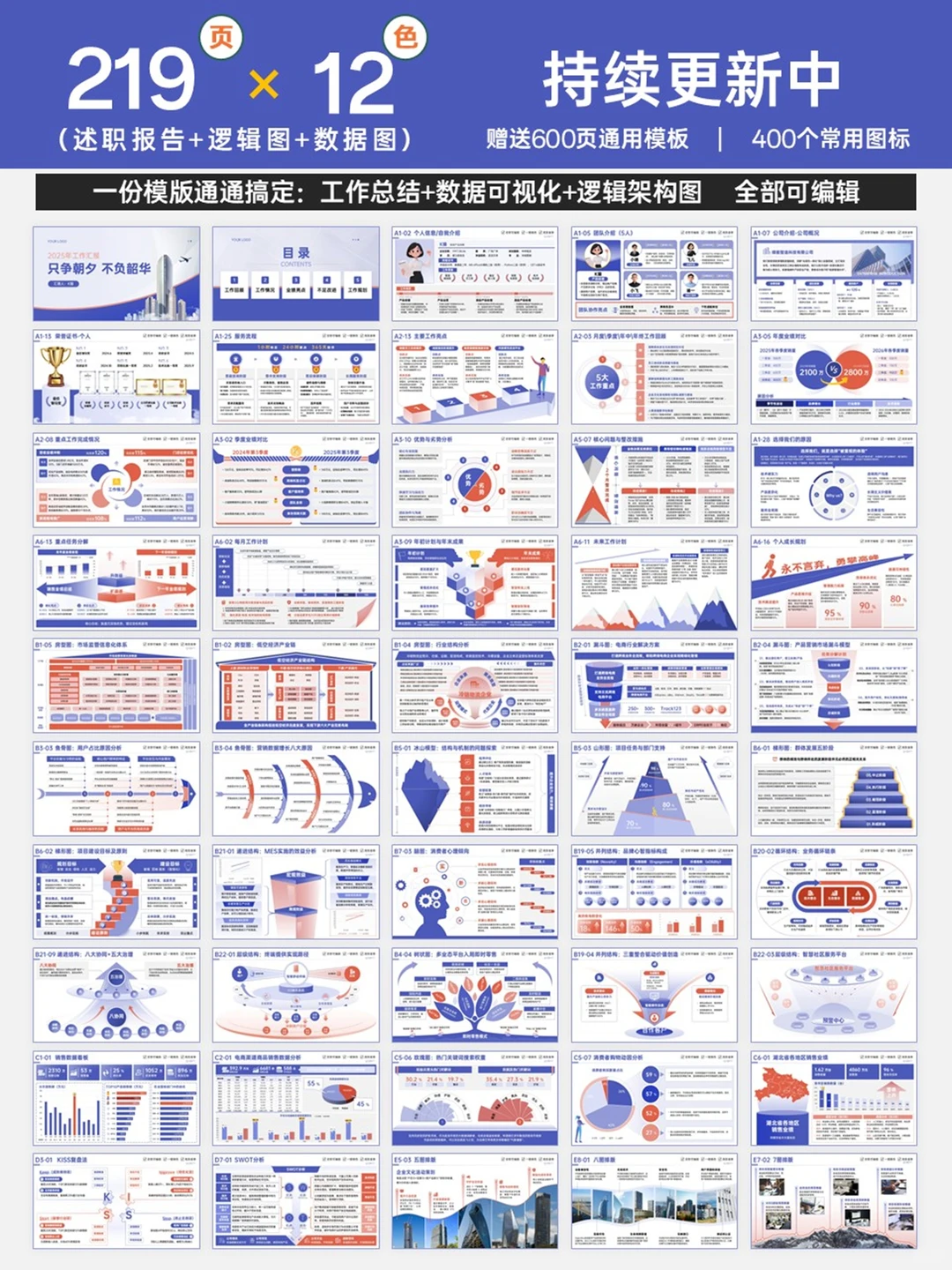 年的总结，数据可视化很重要！