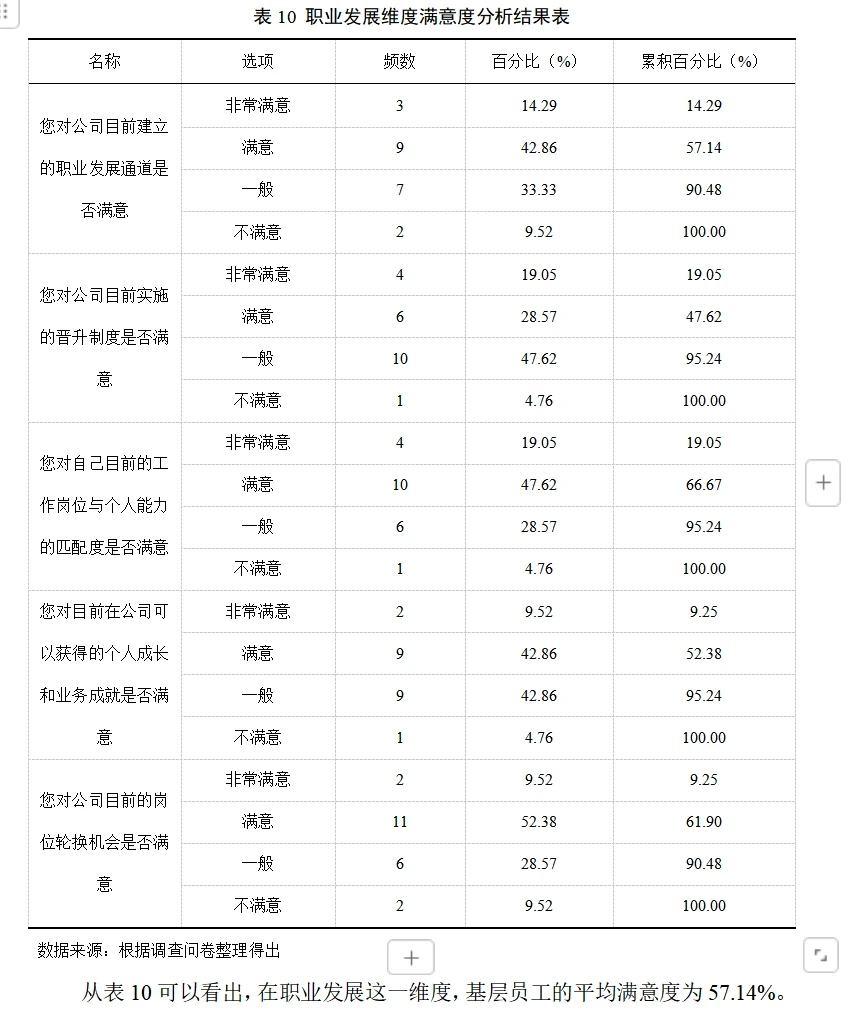 72小时攻坚论文初稿之——基层员工激励机制