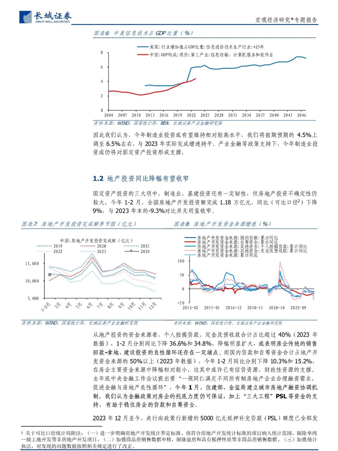 2024年二季度中国经济展望