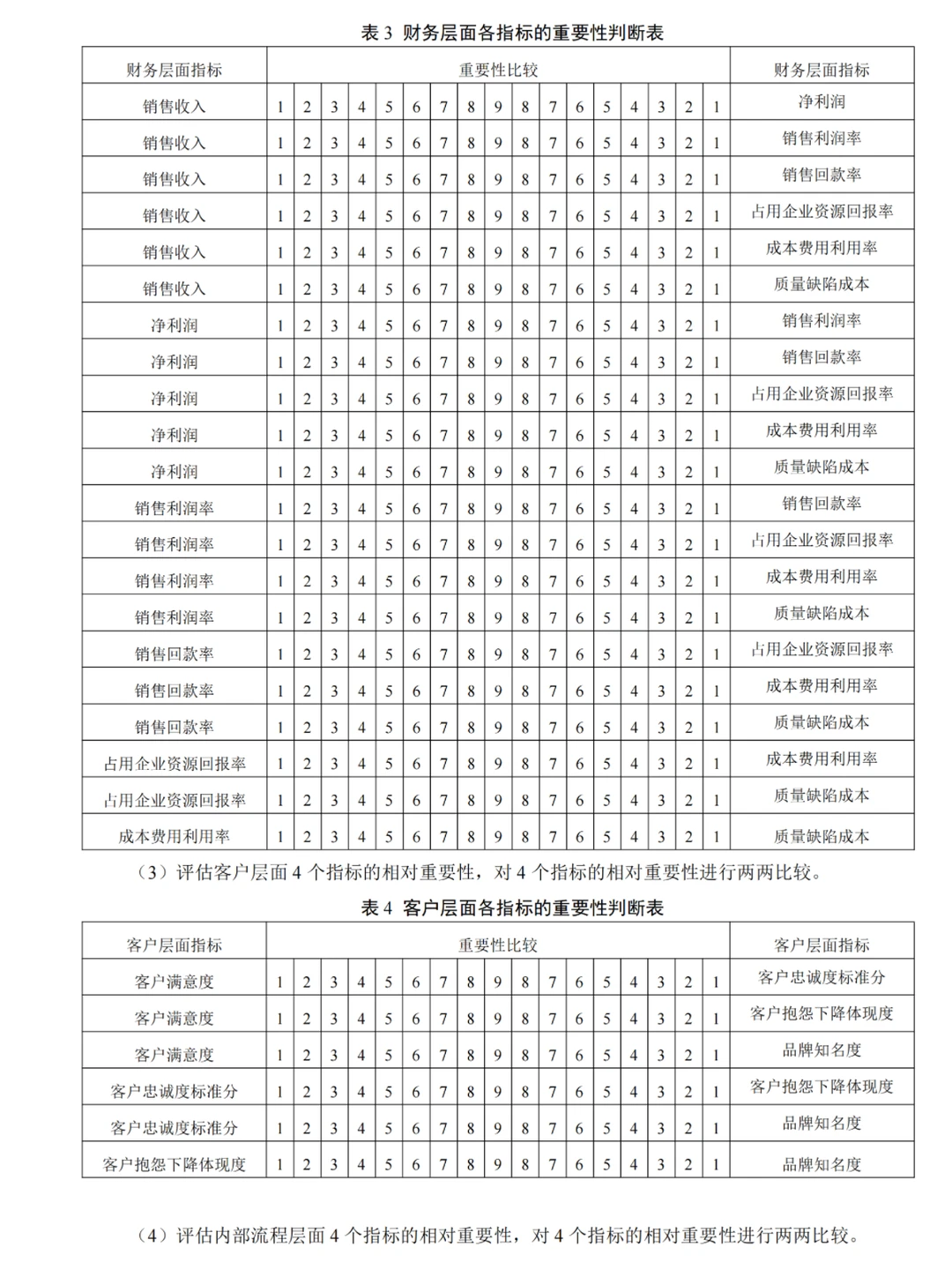 工商管理MBA绩效考核论文调查问卷，完整版