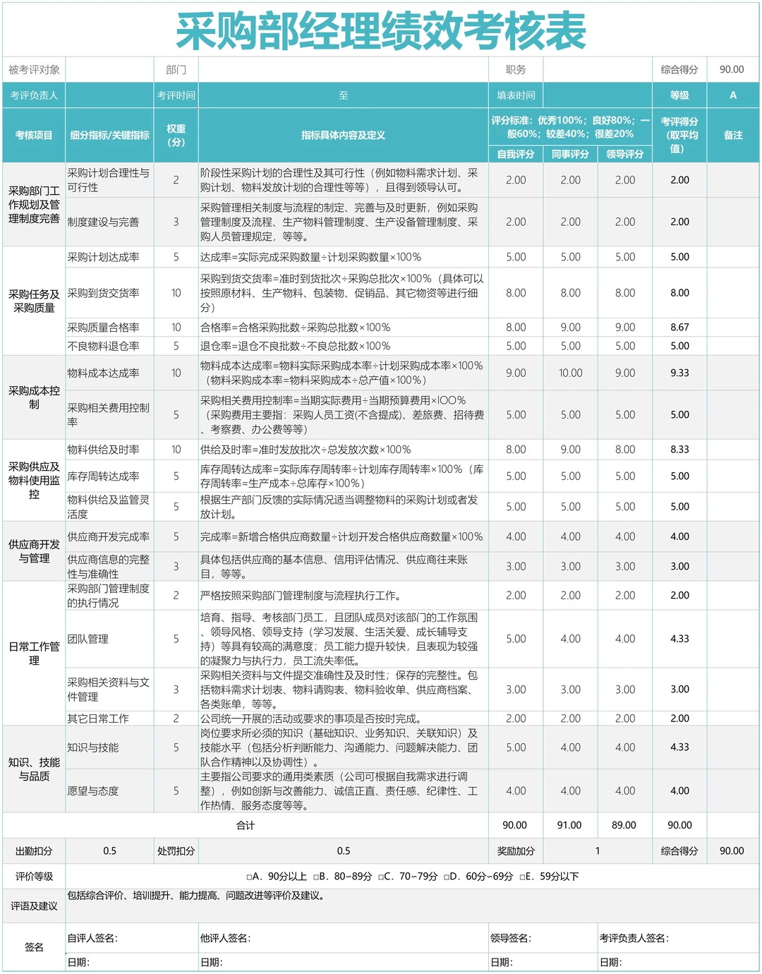 采购各部门绩效考核表，太全了?