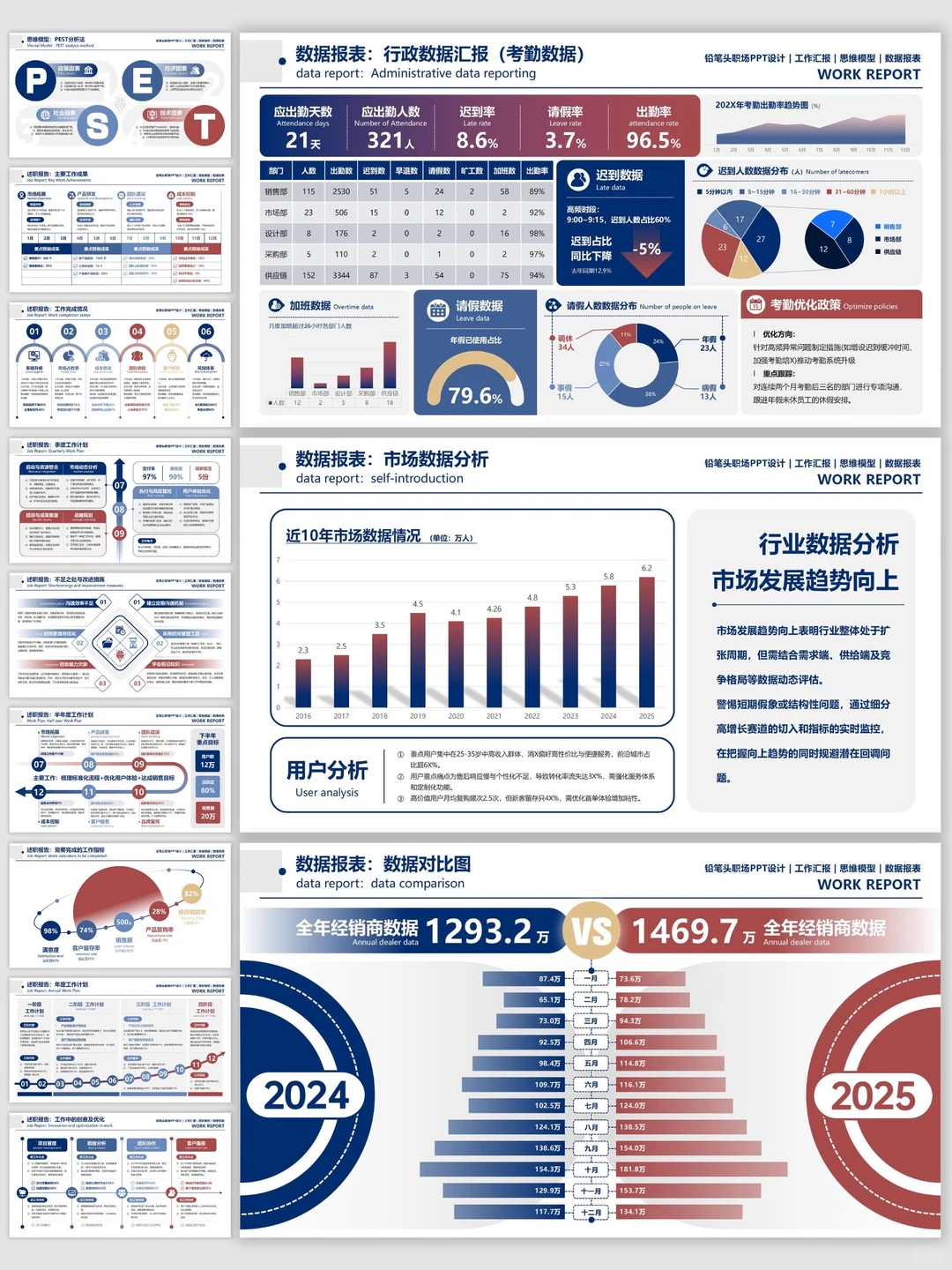 数据汇报有深度!领导夸我会思考