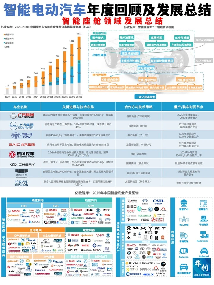 ?中国智能电动汽车产业年度回顾及发展总结