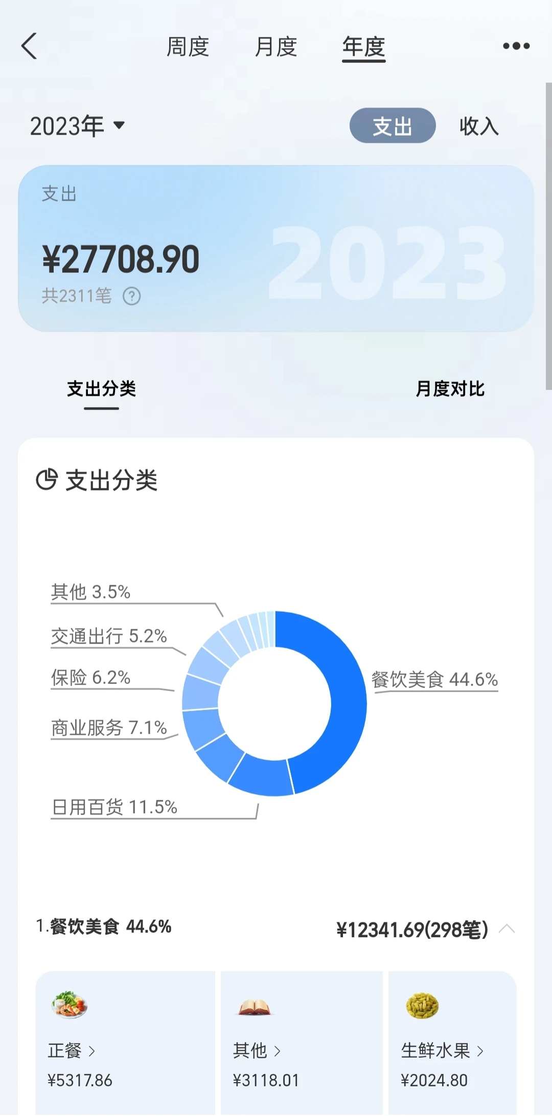 年终总结时间到了