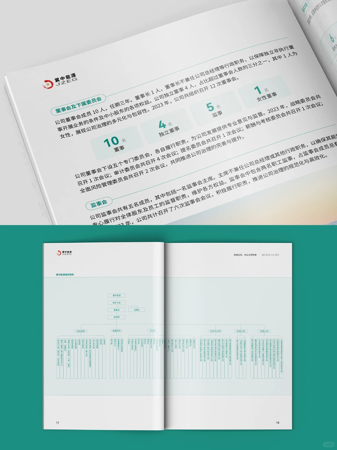【原创】冀中能源ESG报告/年报/企业画册