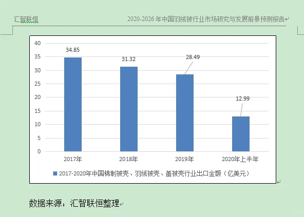 棉制被壳，羽绒被壳行业市场研究与预测报告