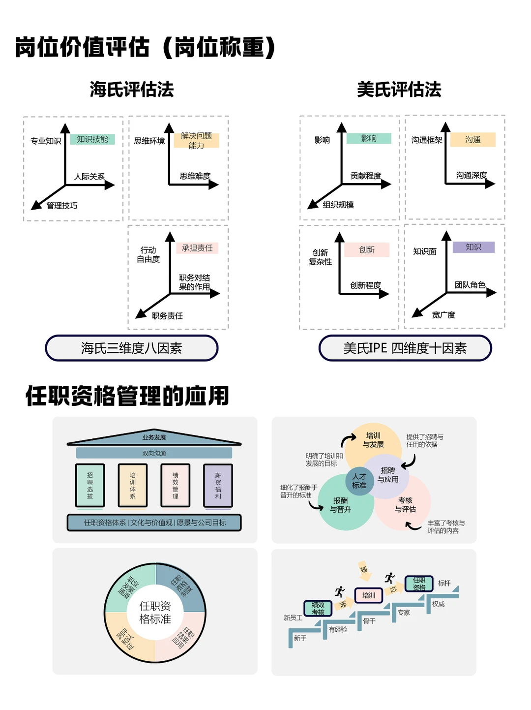 企业成长全攻略：从战略到人才的系统指南