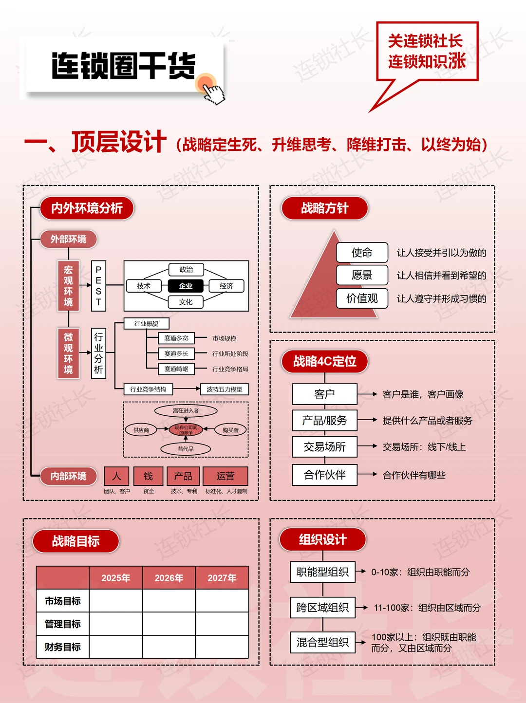 连锁老板必看：三分钟掌握连锁复制系统?
