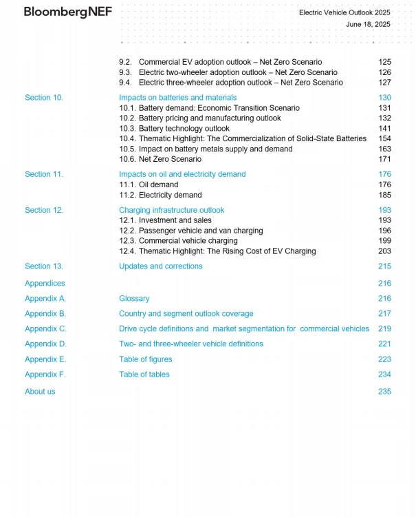 2025年新能源汽车市场长期展望彭博bnef研报