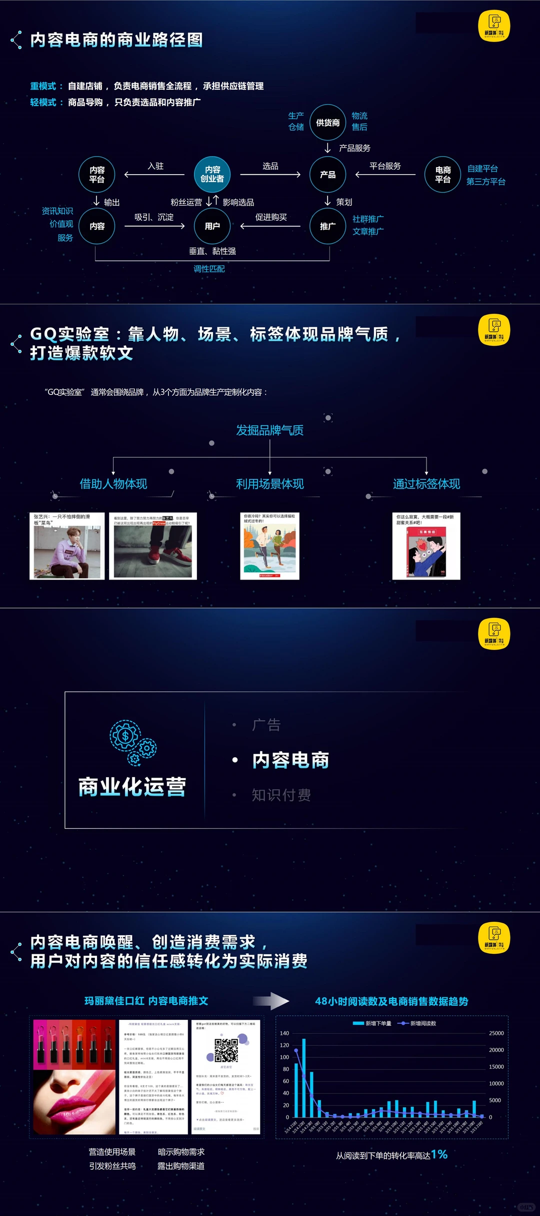 2026新媒体运营行业观察报告