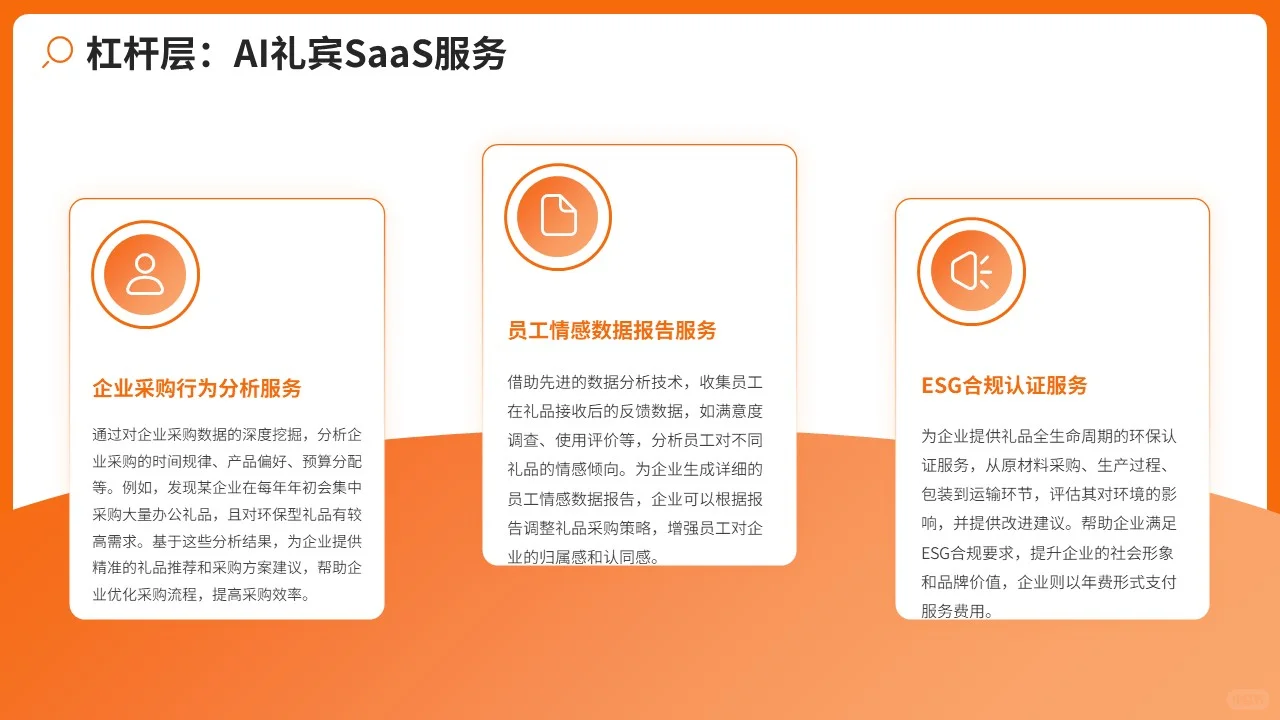 佛山某某科技（智能企业礼品）多元获利模式