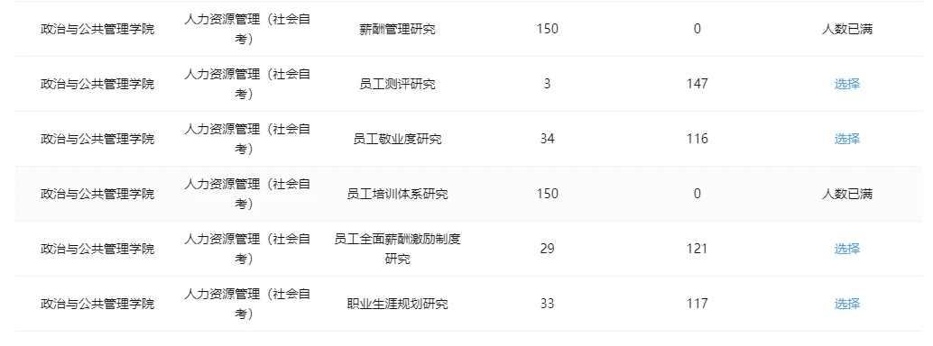 苏大自考人力资源本科论文选题方向