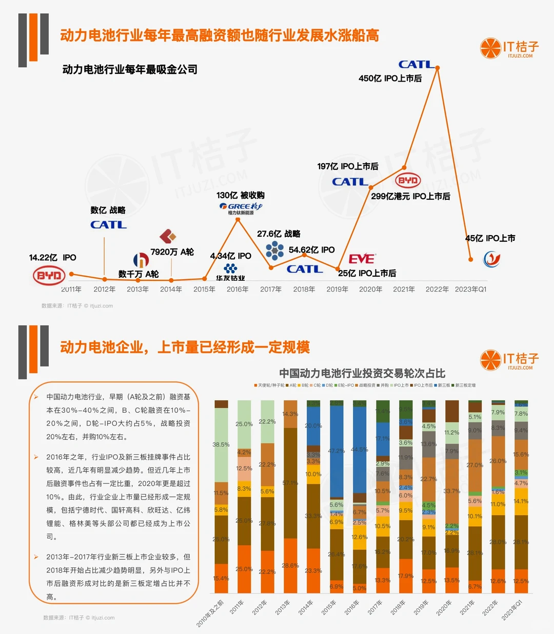 40页报告|中国动力电池行业分析报告