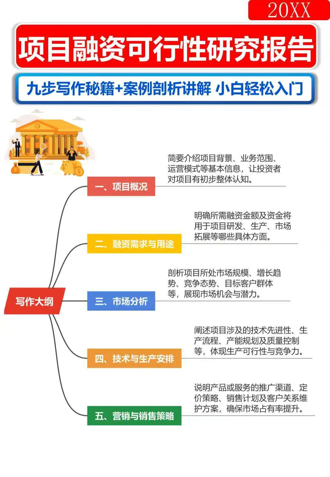 项目融资可行性研究报告怎么写？小白都秒懂
