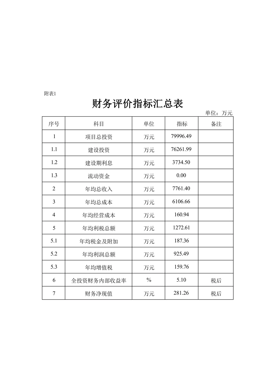 低空经济产业园建设项目可行性研究报告