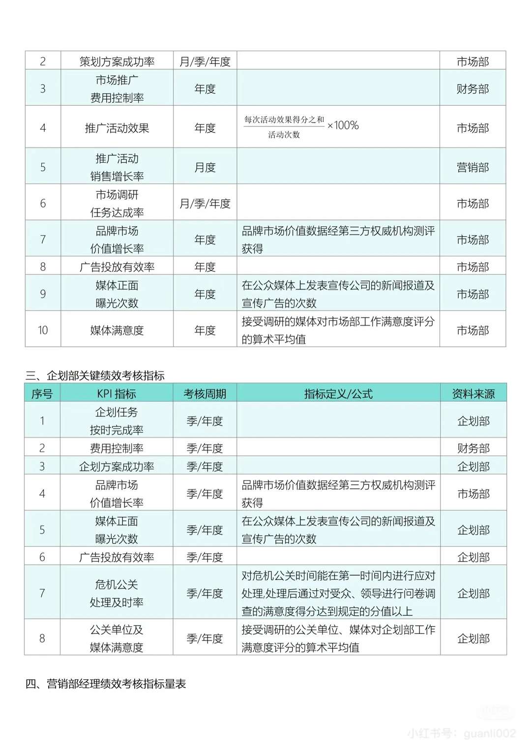 企业营销人员绩效考核