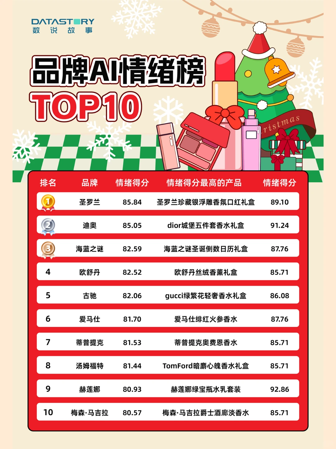 趋势洞察 | AI+情绪，让品牌稳站送礼C位