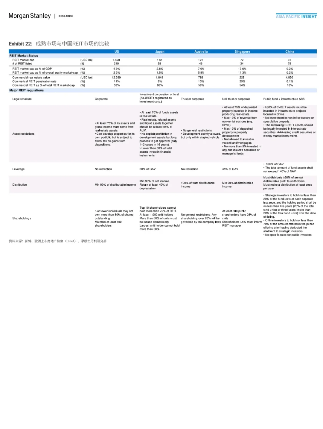 Morgan Stanley｜C-REITs开启未来投资篇章