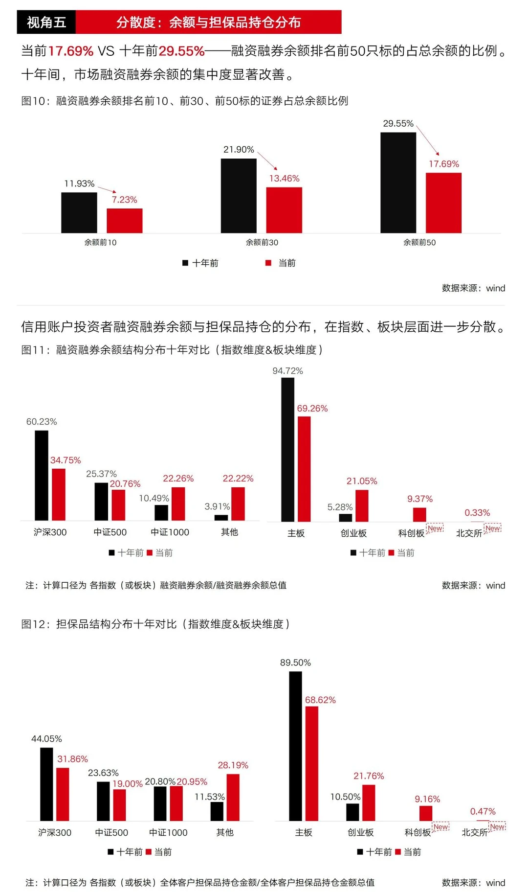图懂两融：两万亿余额十年对比，多视角分析