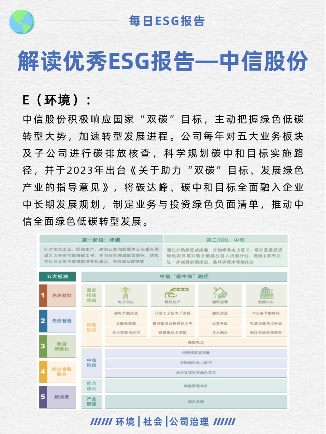 优秀ESG报告解读—中信股份