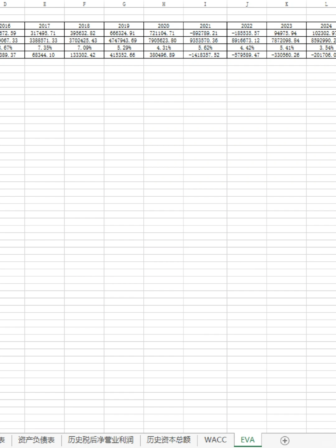?EVA经济增加值｜EVA企业绩效