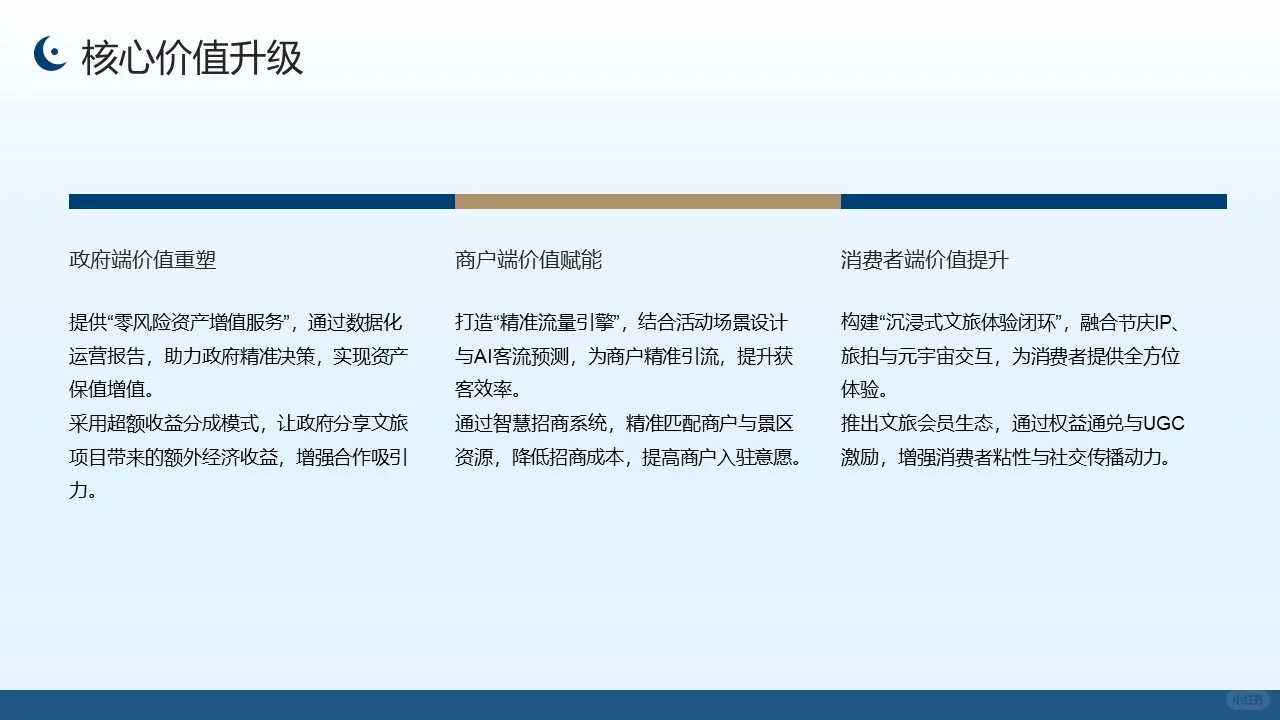 佛山某某文旅商业模式重构