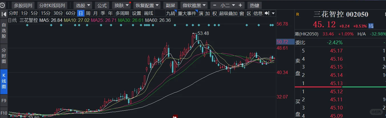 三花智控深度分析-未来可期