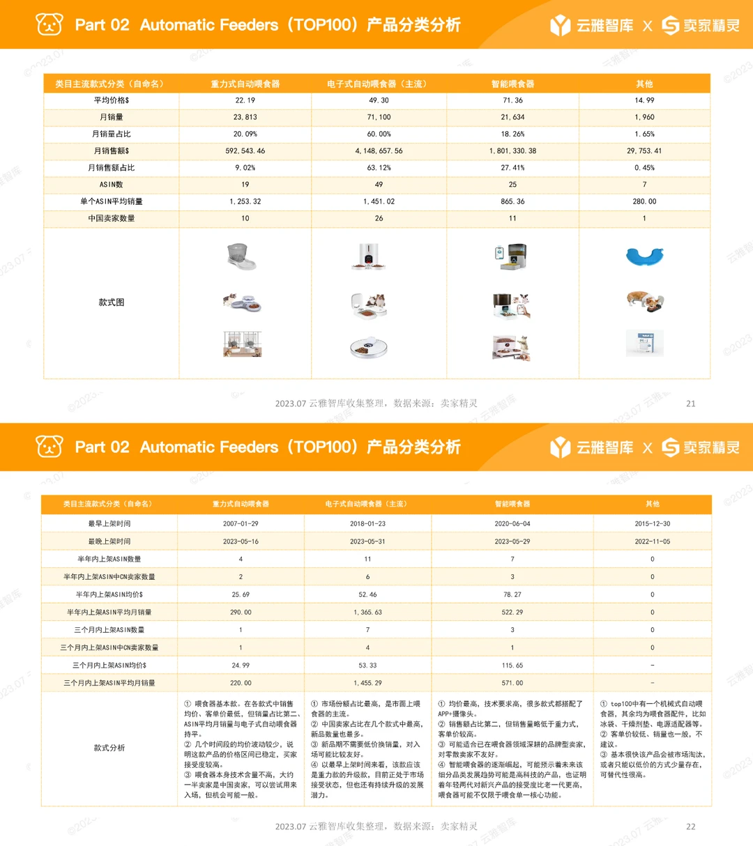 云雅智库｜宠物喂食器行业分析报告