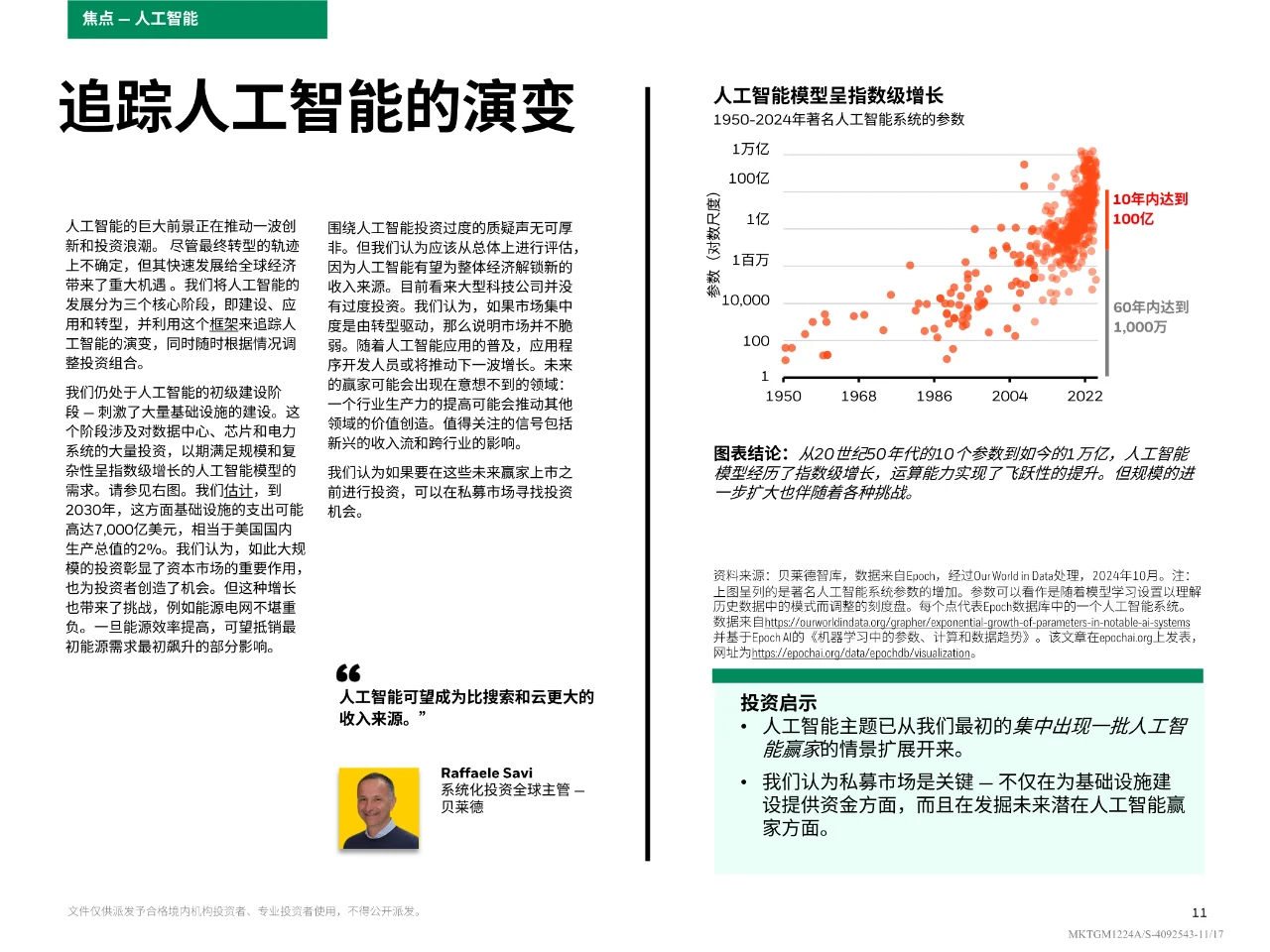 2025年全球投资展望