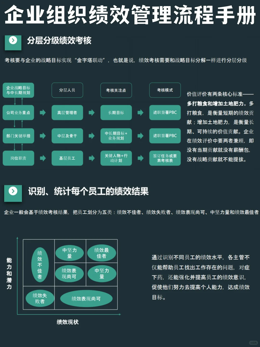 ✅HR宝典|企业组织绩效管理手册