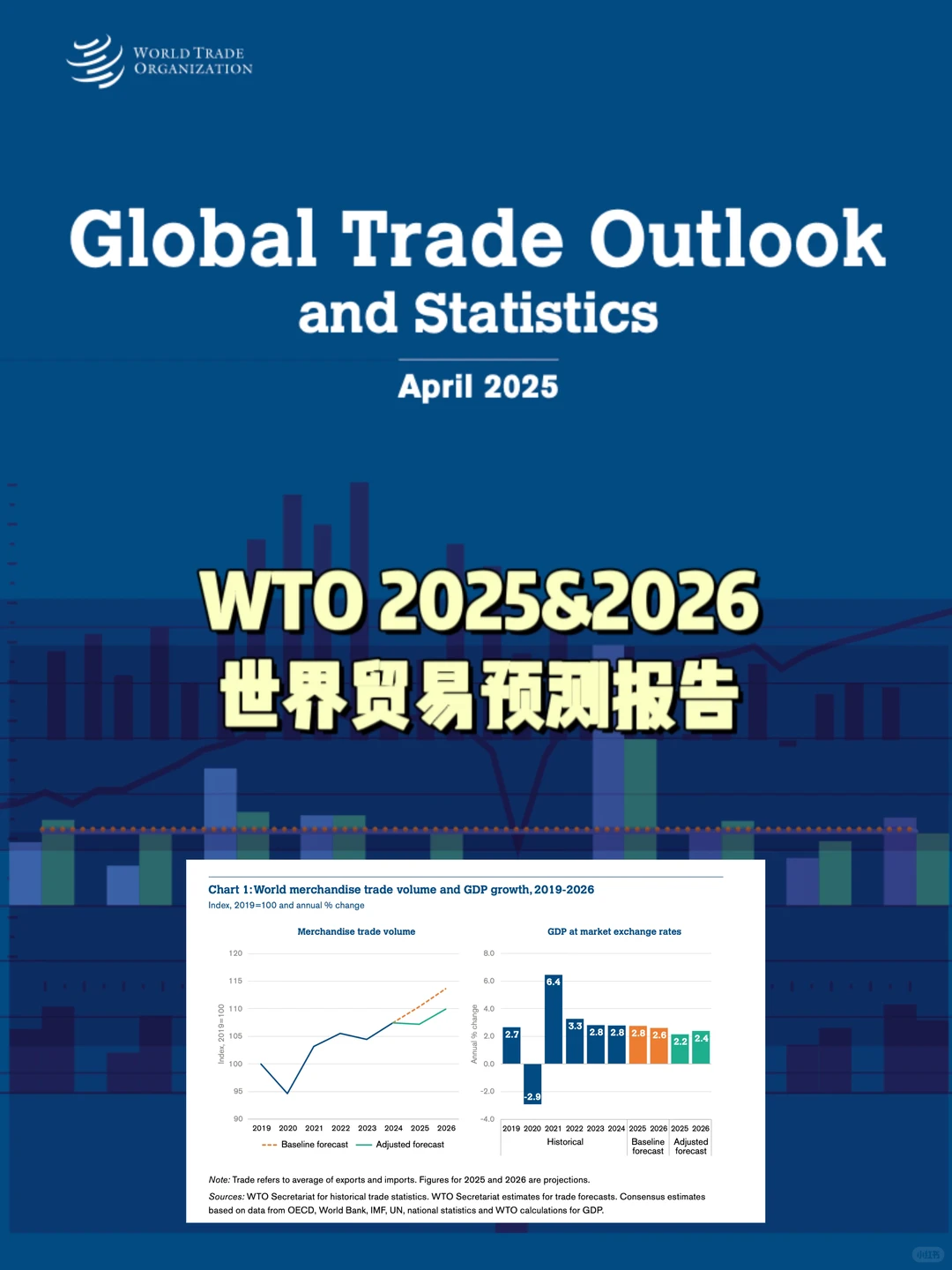 世贸组织Global Trade Outlook全球贸易展望