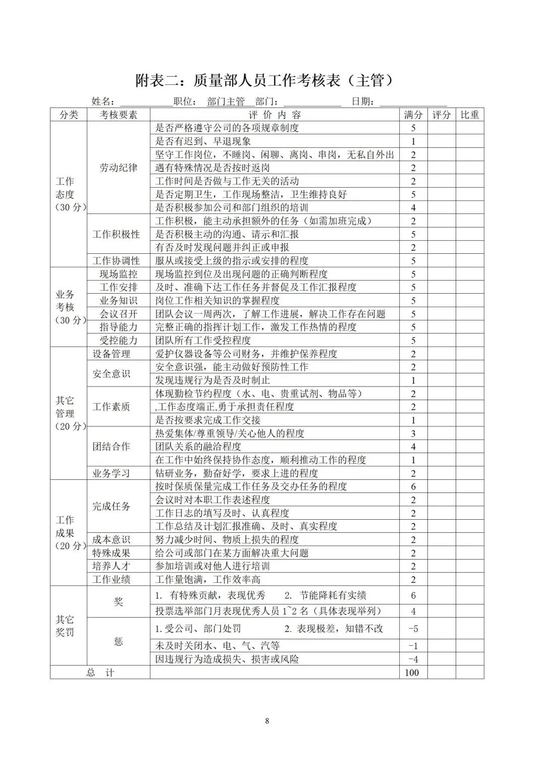 制药公司绩效考核管理办法