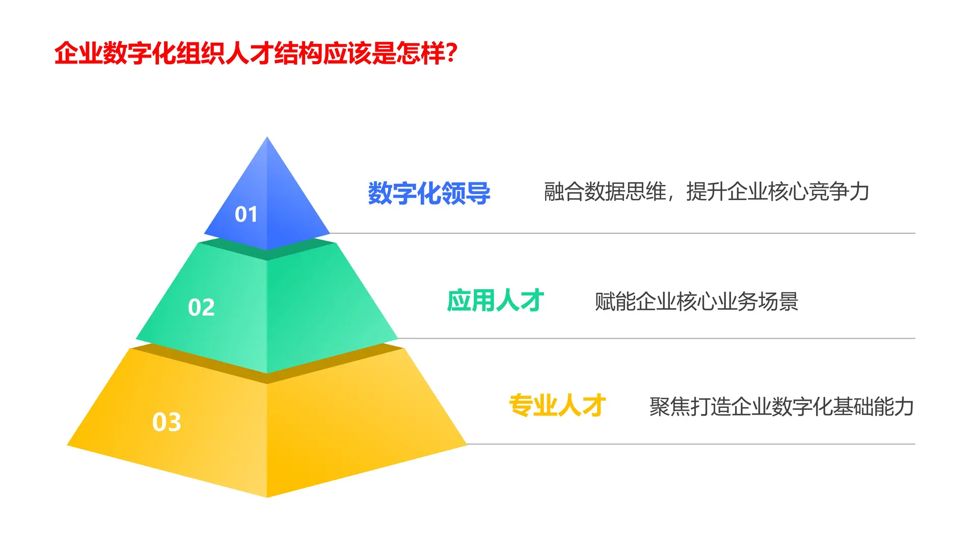 企业数字化转型葵花宝典(11)