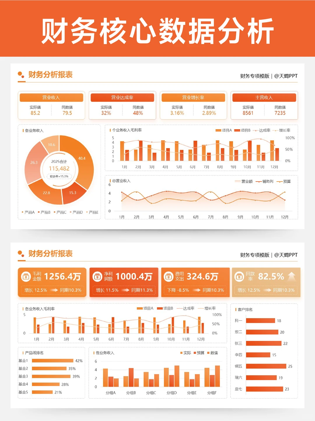 财务年终总结数据分析做可视化，超加分！