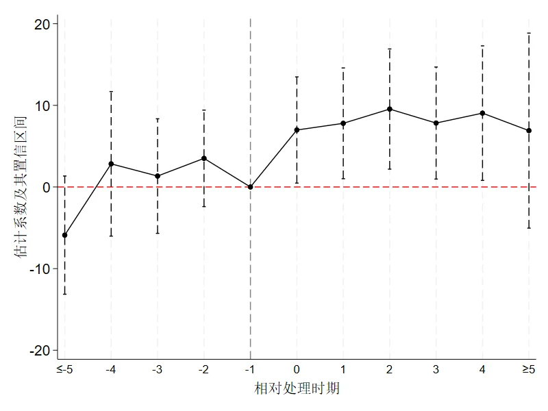 算力基础设施与企业数字化转型