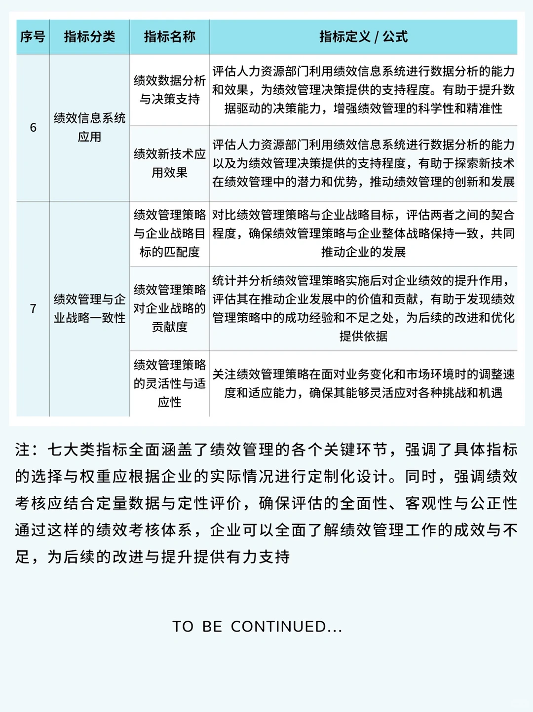 绩效管理-绩效考核指标库