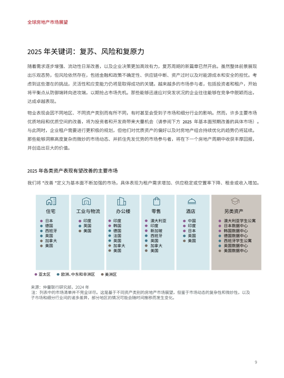 全球房地产市场展望