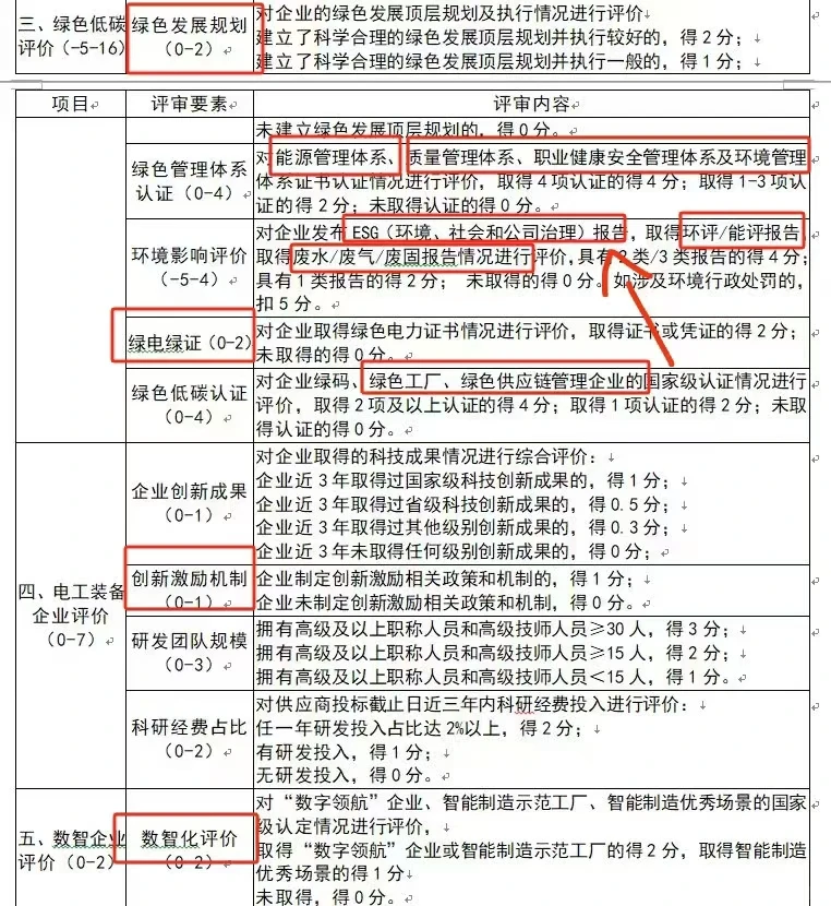 ?ESG系列报告?绿色力量,共创未来