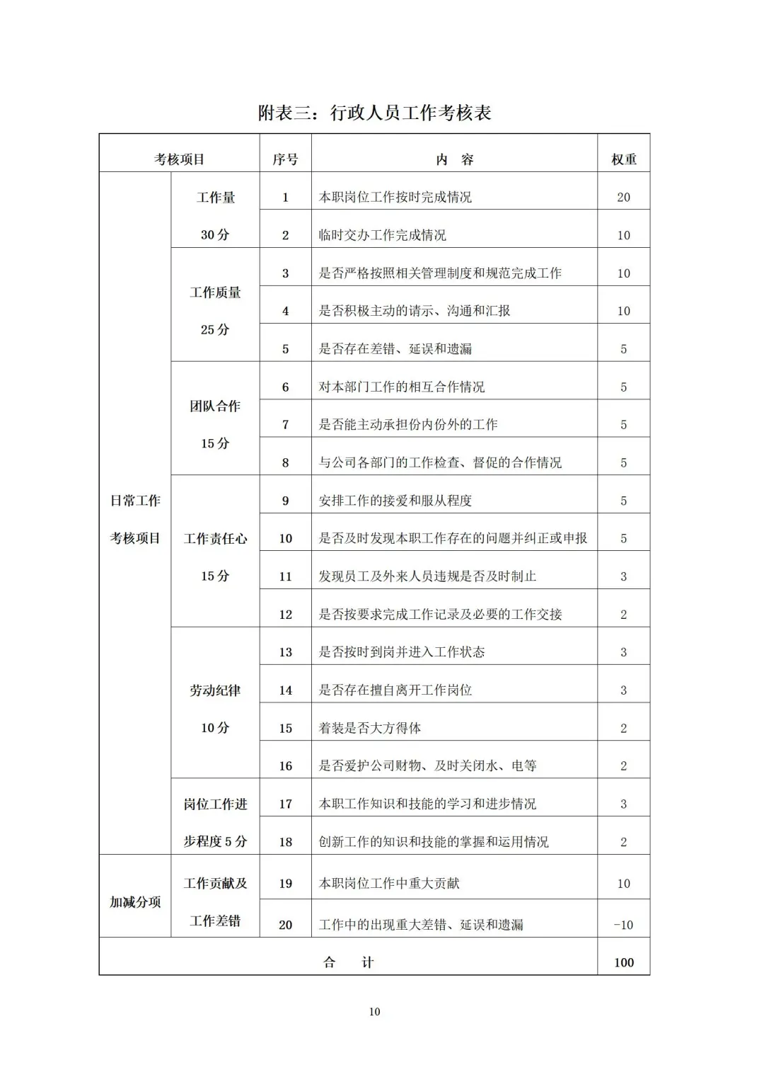 制药公司绩效考核管理办法