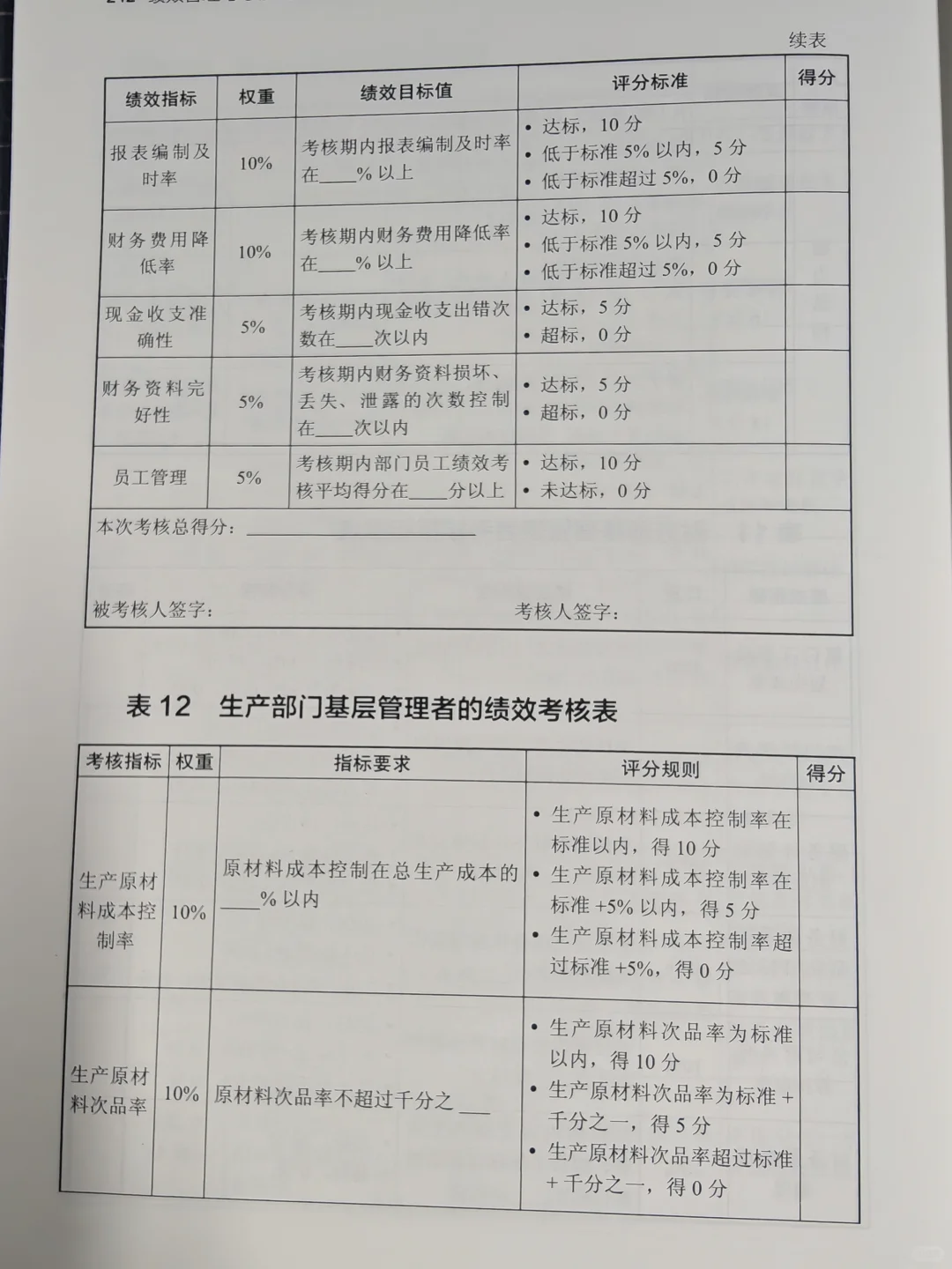 一大波《绩效管理与考核表格》来袭～
