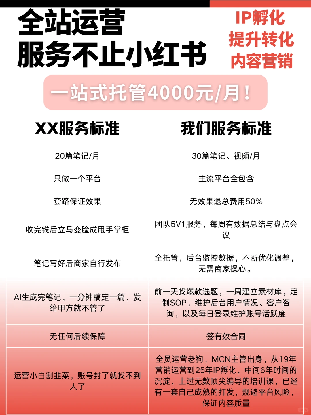 5年运营坦白局：笔记没爆款，可能输在第一步