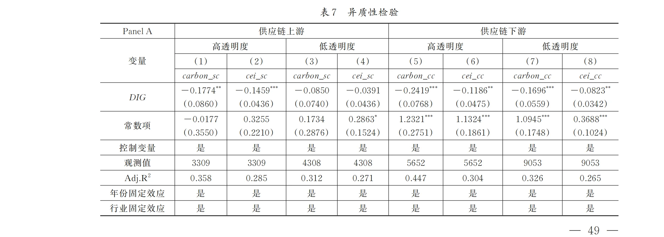 共同供应链网络下企业数字化转型的碳排放